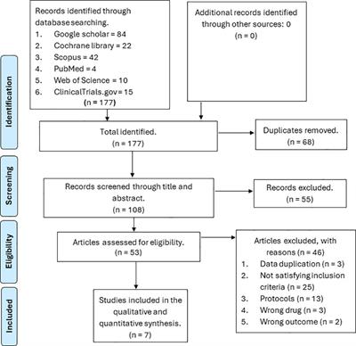 Efficacy and safety of Mazdutide on weight loss among diabetic and non-diabetic patients: a systematic review and meta-analysis of randomized controlled trials